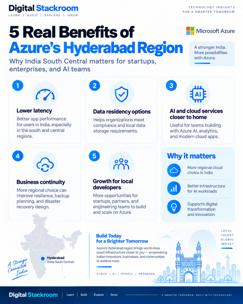Benefits of Microsoft Azure Hyderabad region including lower latency potential, data residency options, AI services, business continuity, and developer opportunities.
