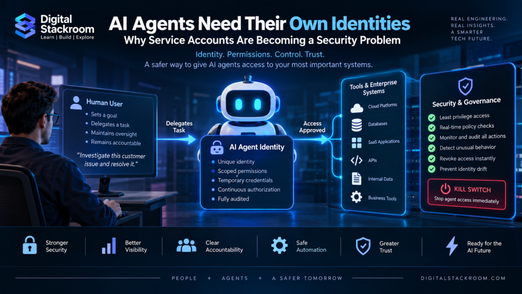 AI agent identity security architecture showing a human delegating a task to an AI agent with unique identity, scoped permissions, temporary credentials, continuous authorization, auditing, and kill-switch controls.