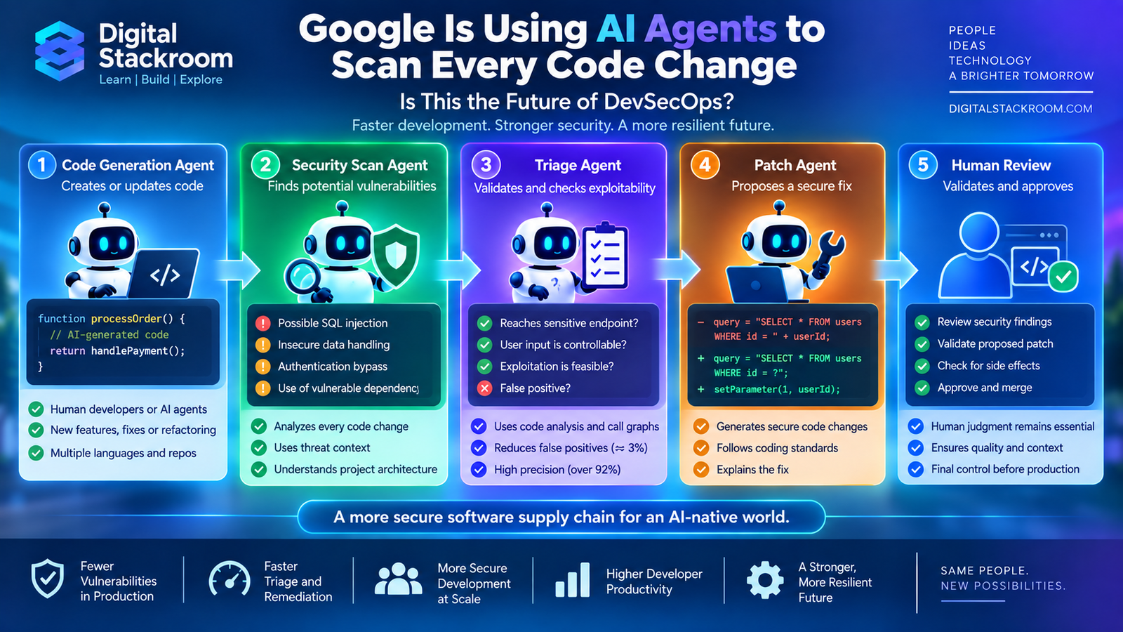 Google Is Using AI Agents to Scan Every Code Change: Is This the Future of DevSecOps?